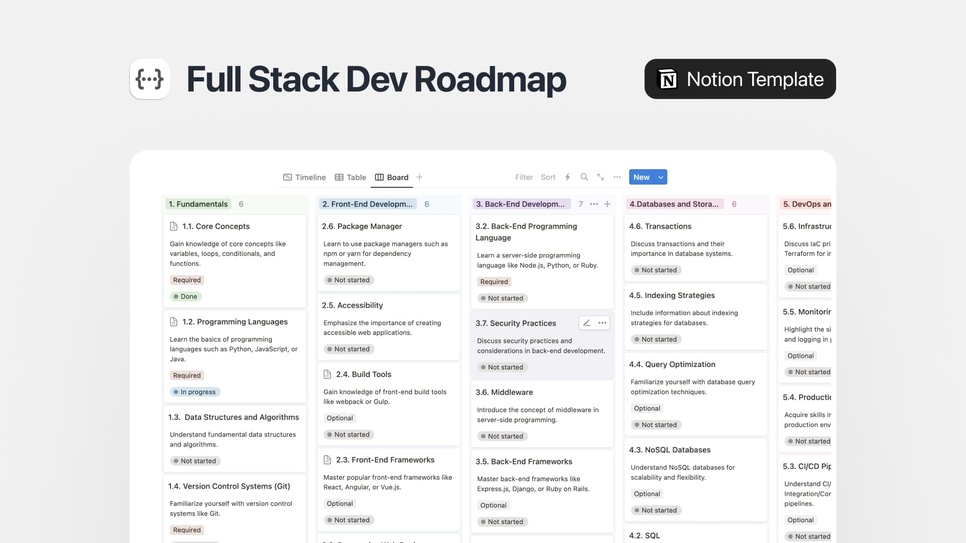 Full Stack Developer Roadmap