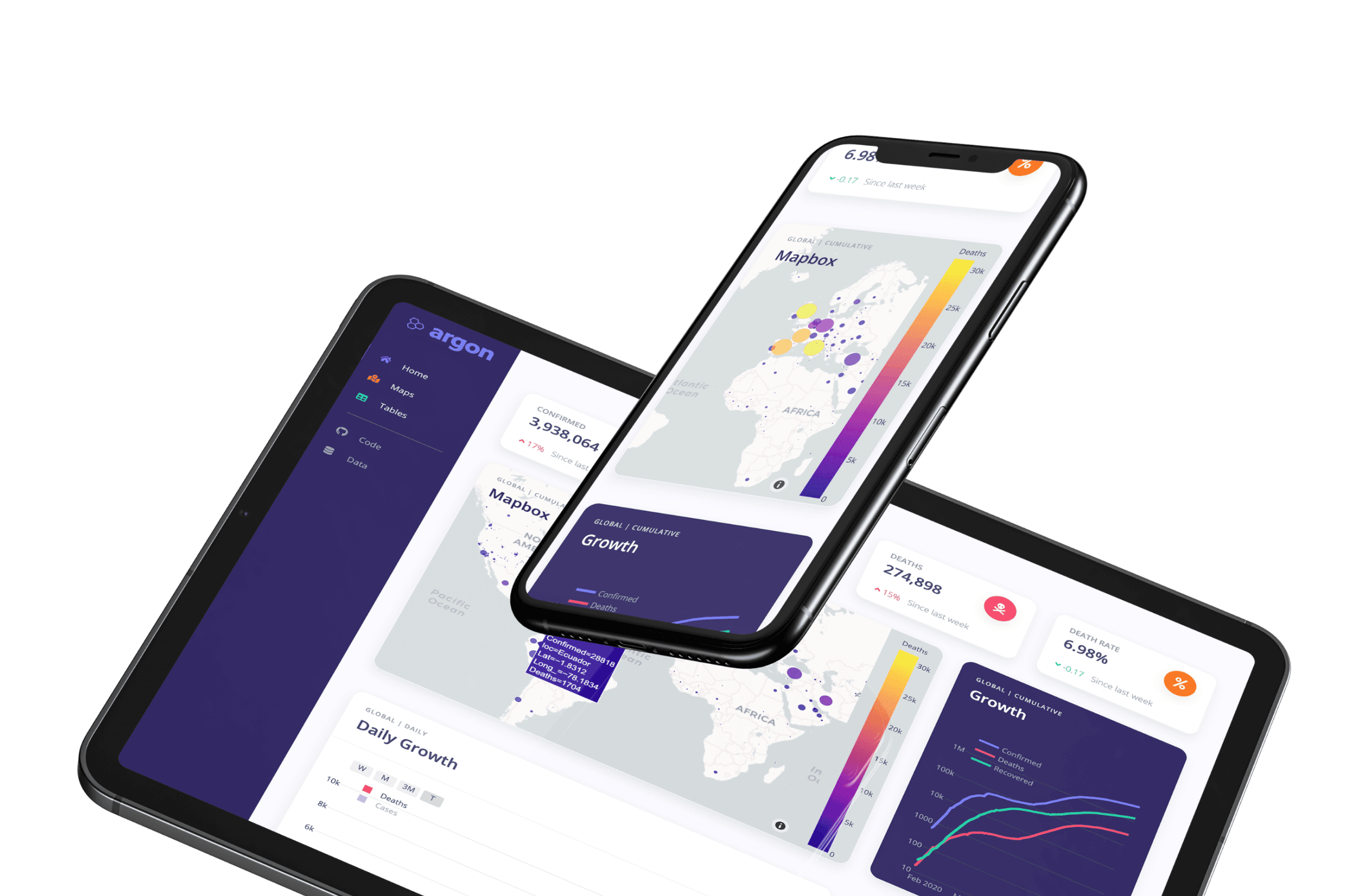 COVID-19 Dashboard